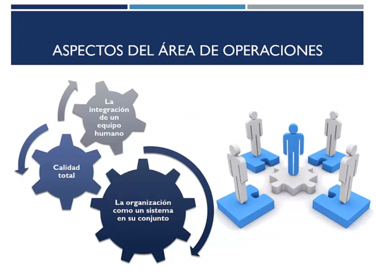 Departamento de operaciones | Líder del emprendimiento