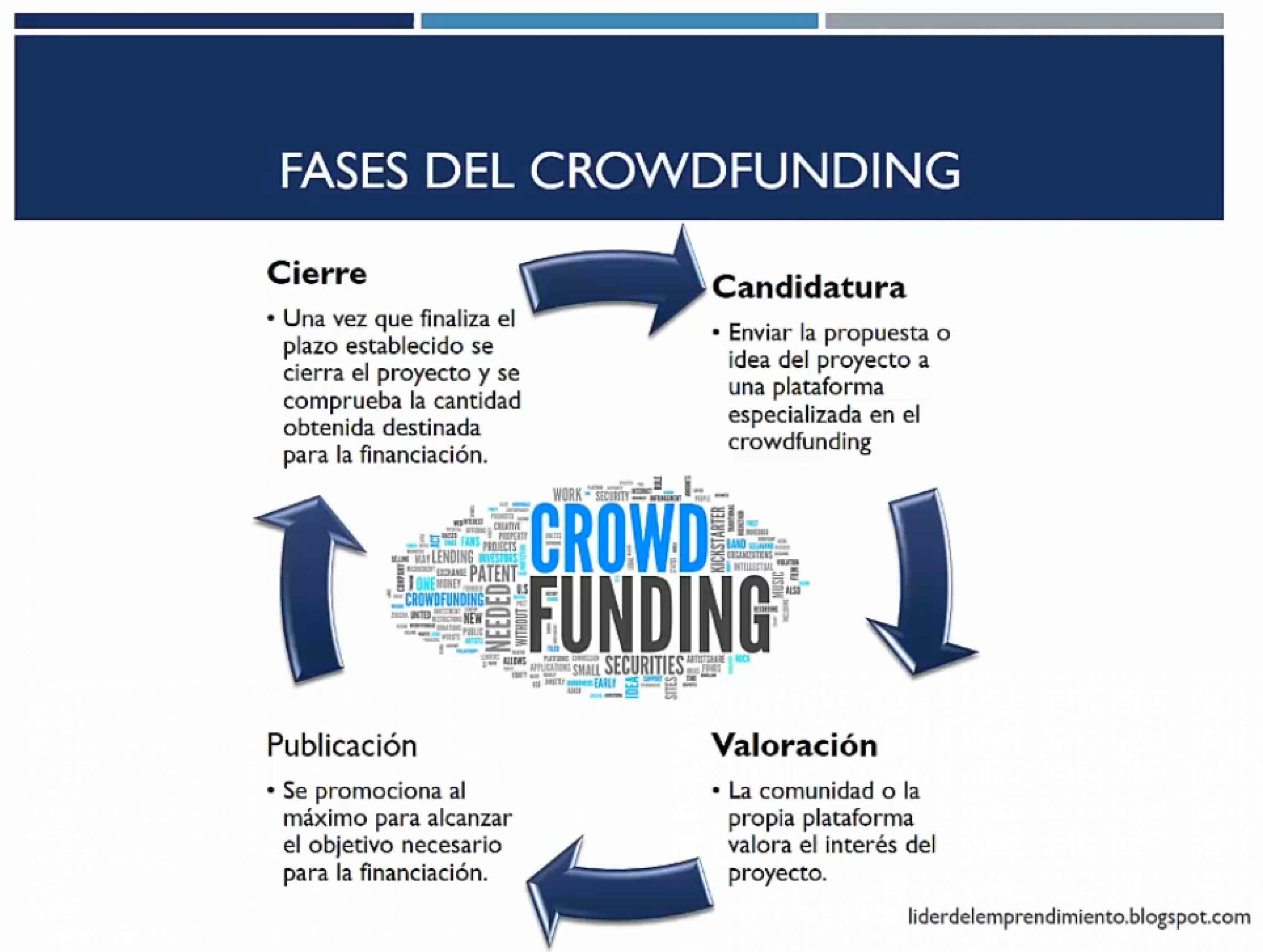 "Fases