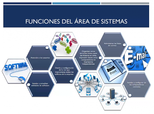 Funciones del área de sistemas | Líder del Emprendimiento