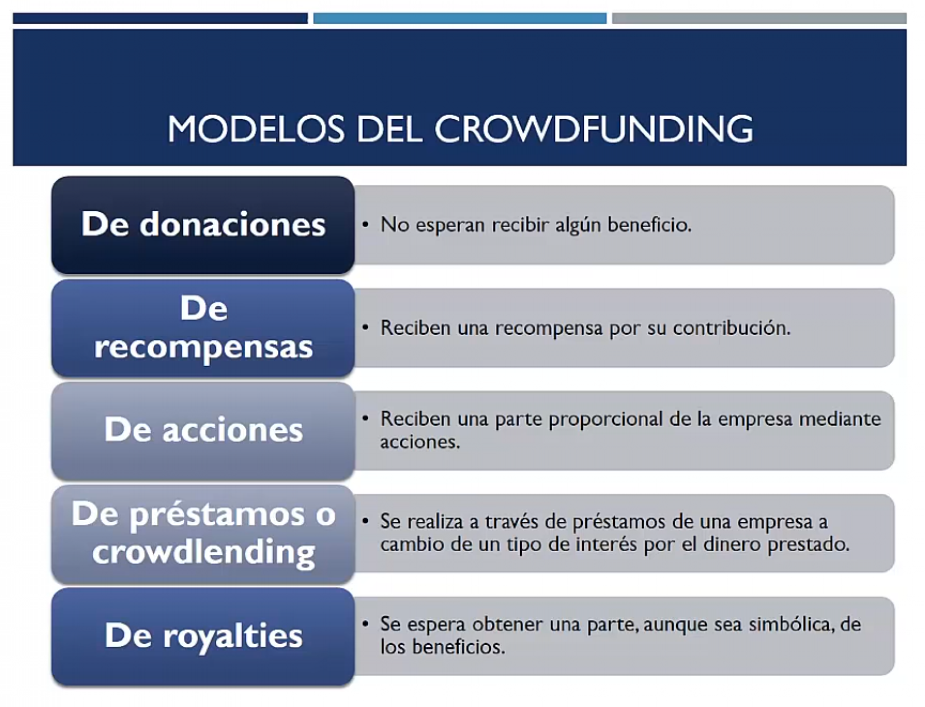 "Modelos