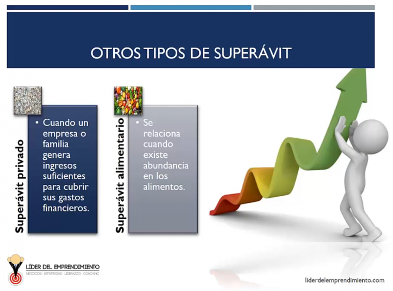 ¿Qué es el superávit? | Líder del Emprendimiento