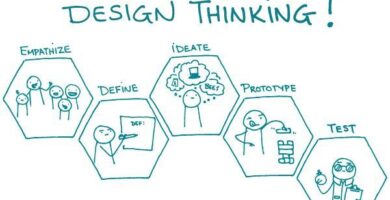 ¿Qué es el Design Thinking?