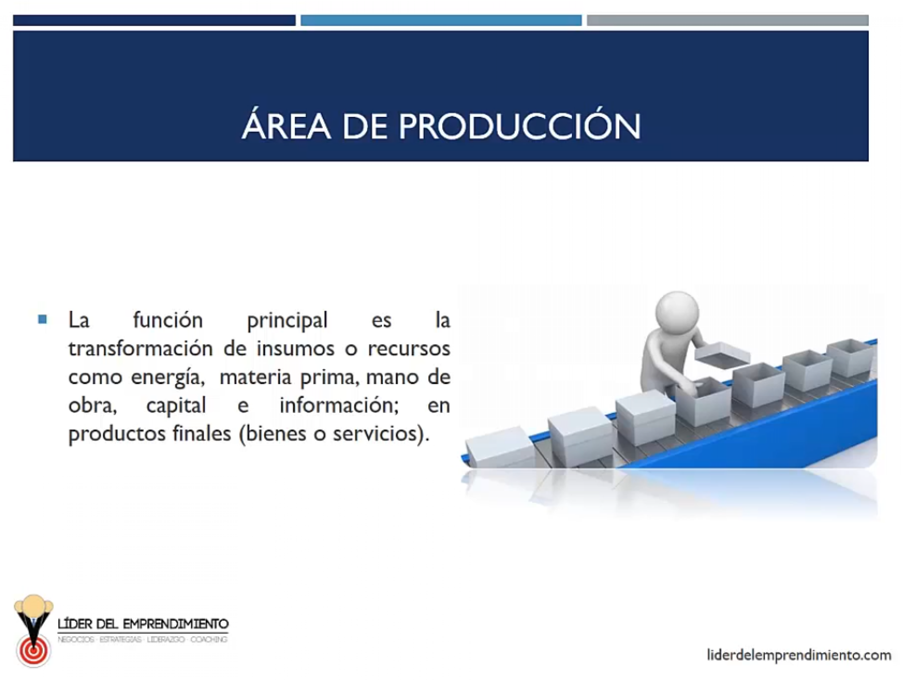 Departamento de operaciones | Líder del emprendimiento