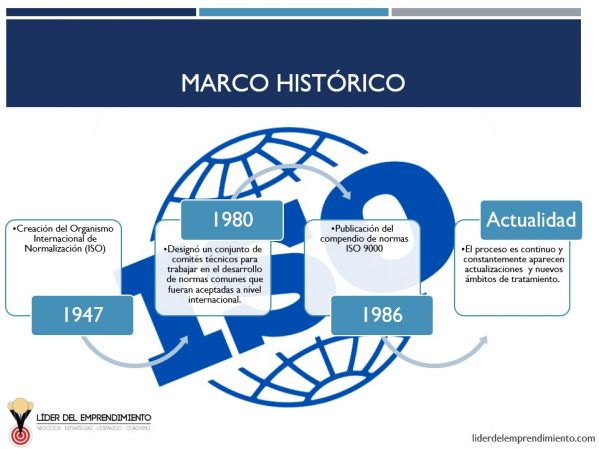 Marco Historico De Las Normas Iso