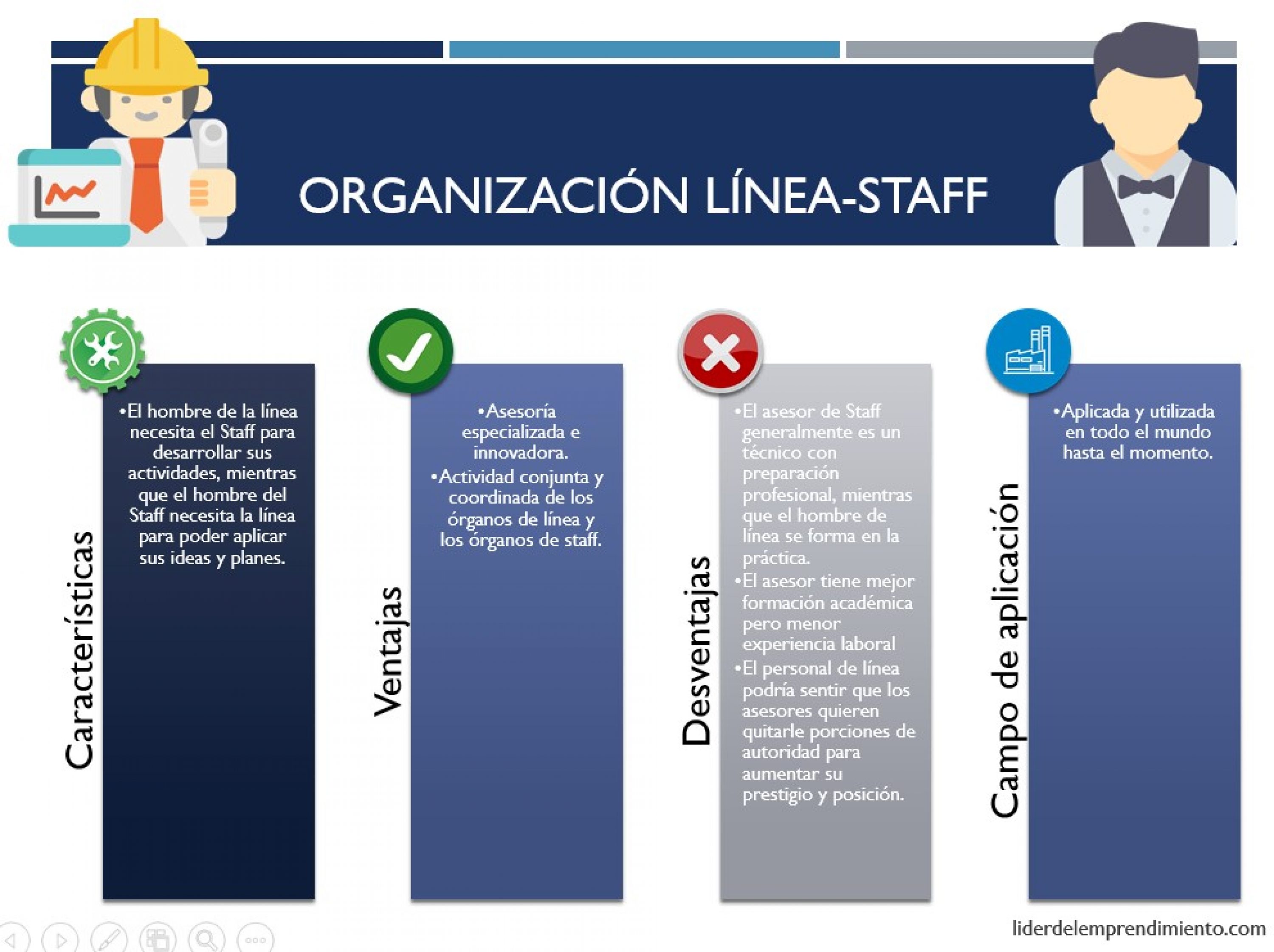 Funciones De Staff En Una Empresa www.liderdelemprendimiento.com