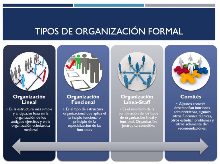 ORGANIZACIÓN Y DIRECCIÓN | Gestiona correctamente tu empresa