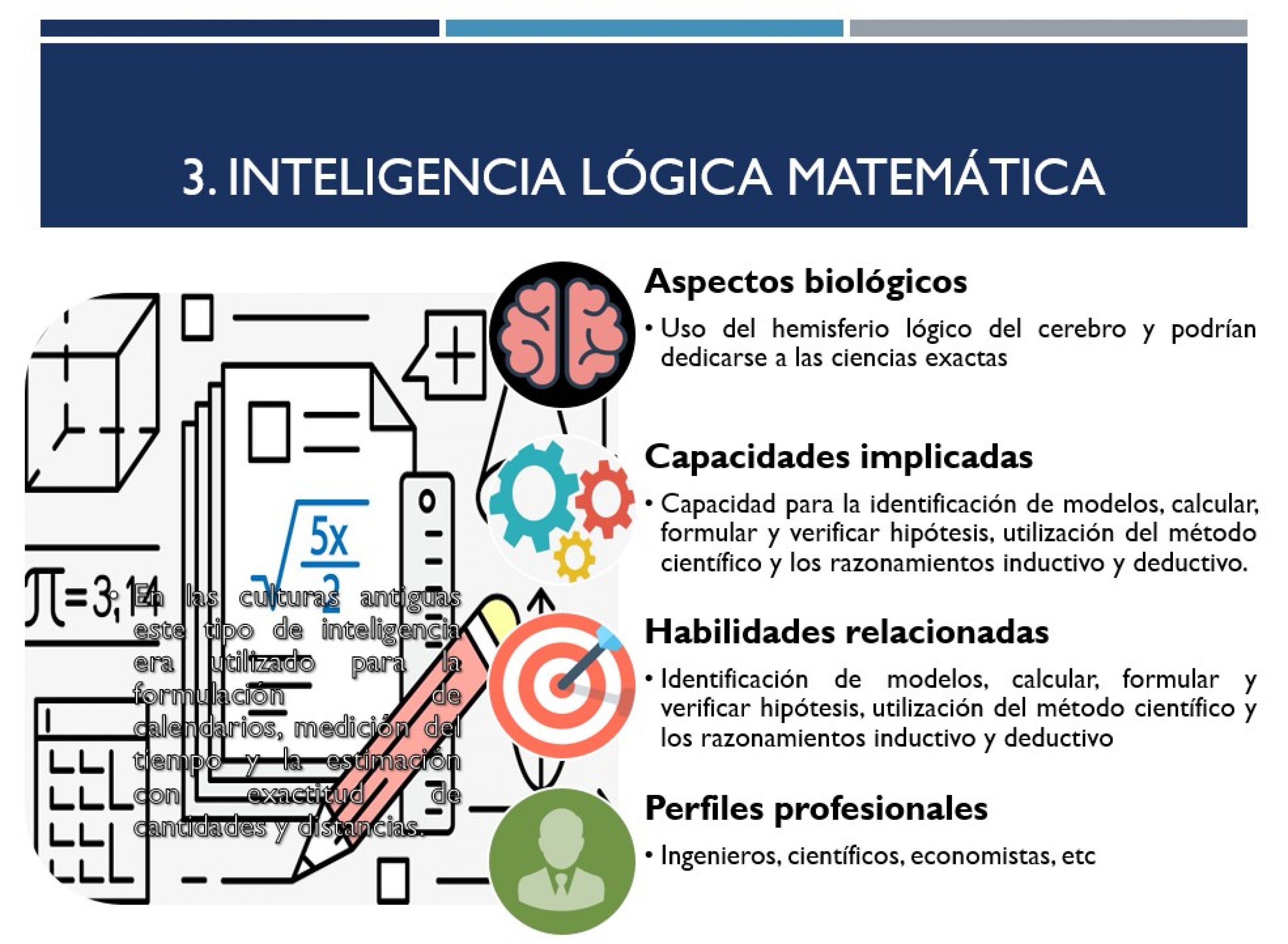Inteligencia Lógica-Matemática – VSZPG