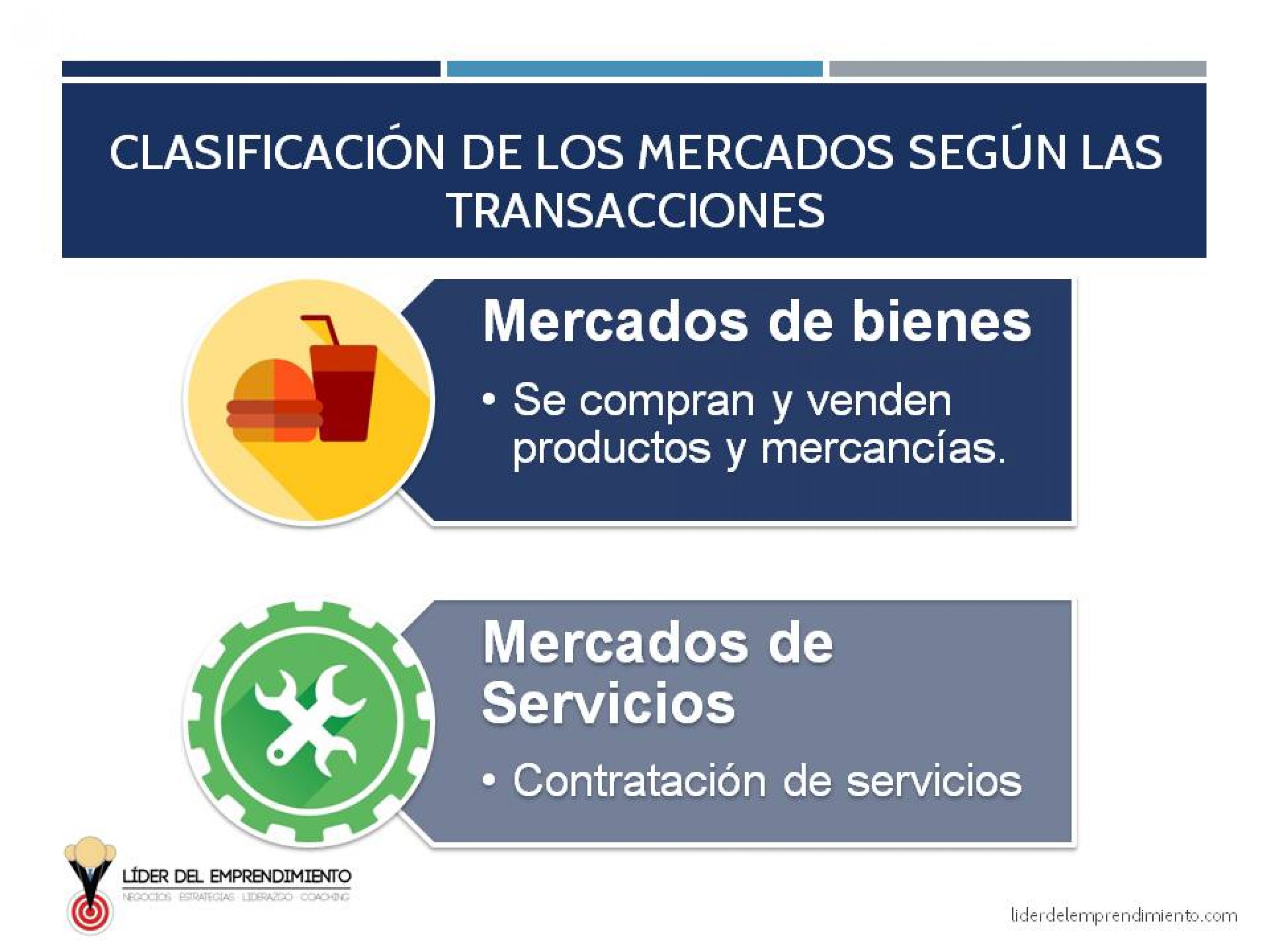 ¿Qué es el mercado y cuáles son sus tipos? | Líder del Emprendimiento
