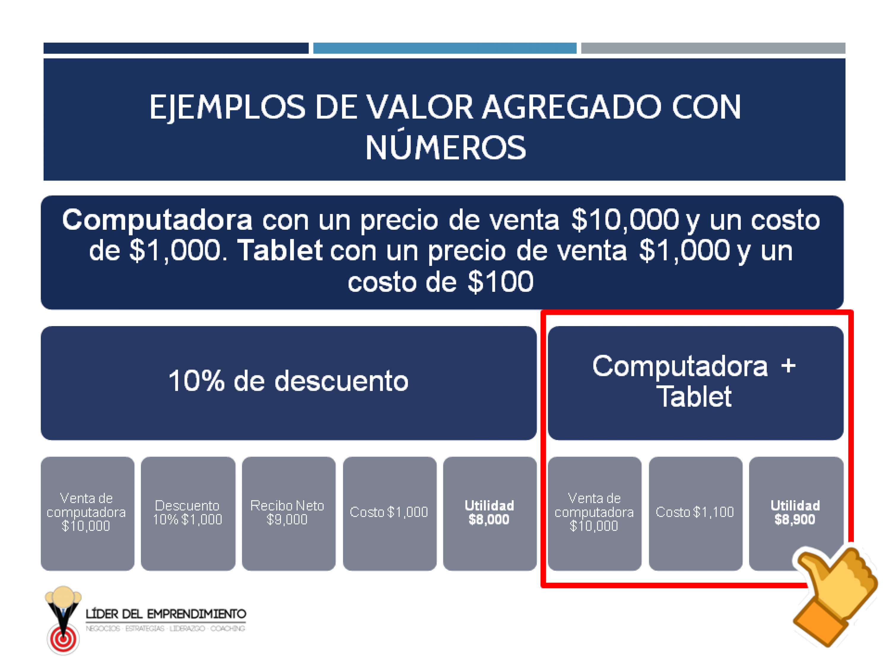 Ejemplo de valor agregado con números