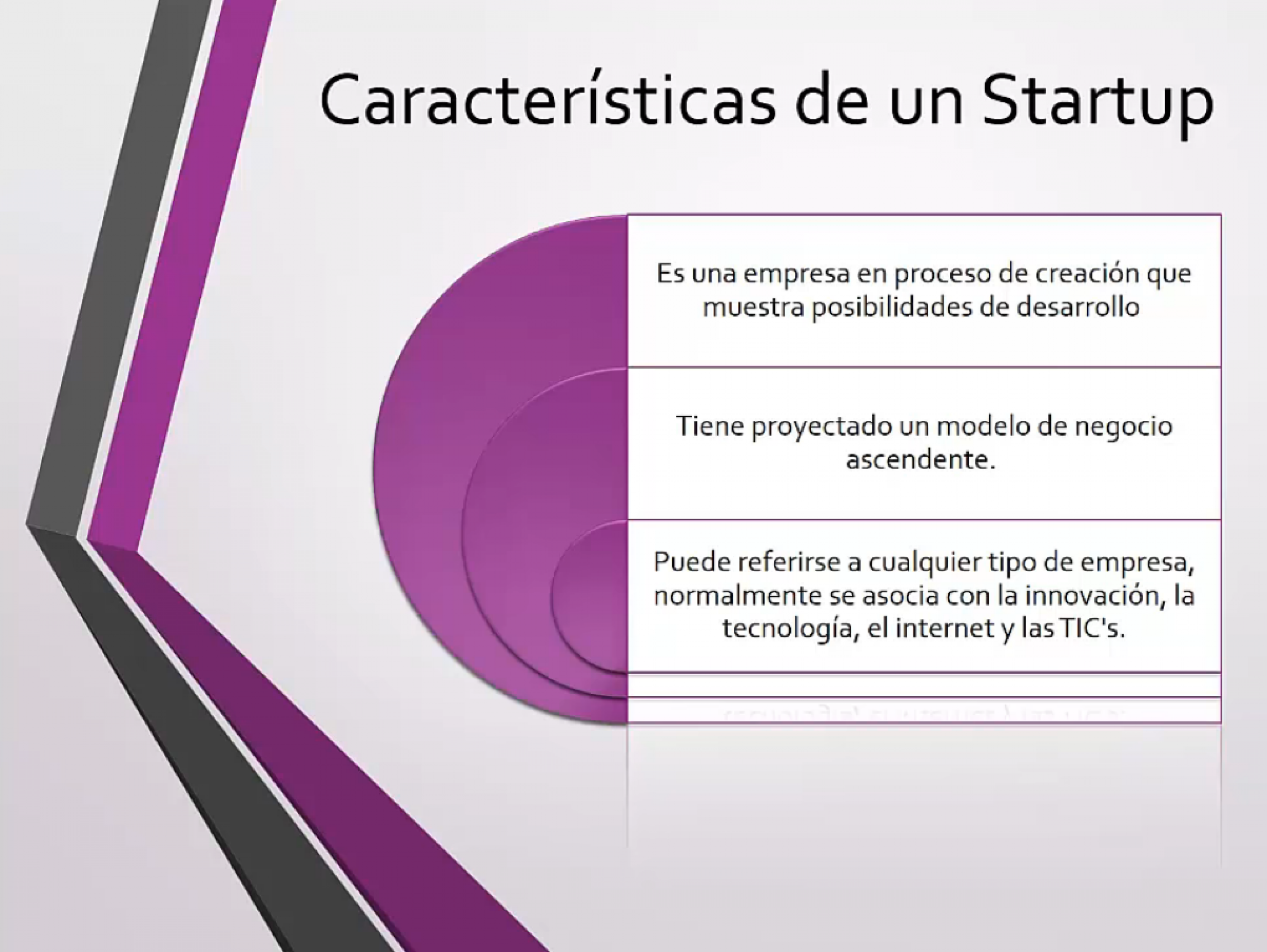 Características de una Startup