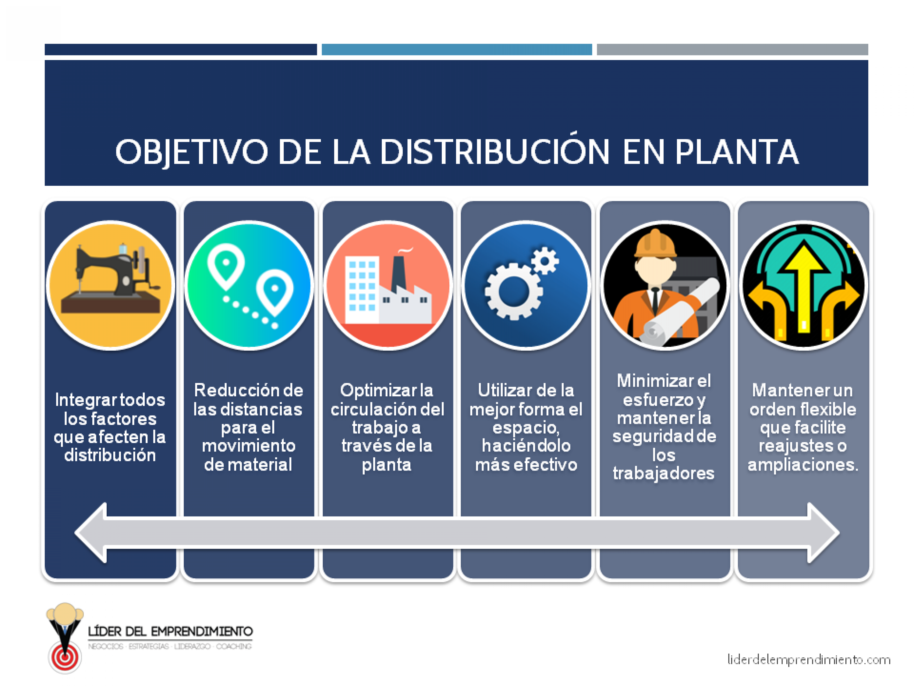 ¿Qué es la distribución de planta? | Líder del Emprendimiento