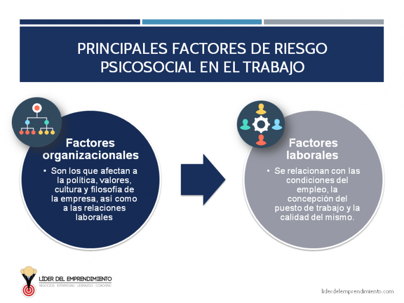 Riesgos psicosociales en el trabajo | Líder del Emprendimiento