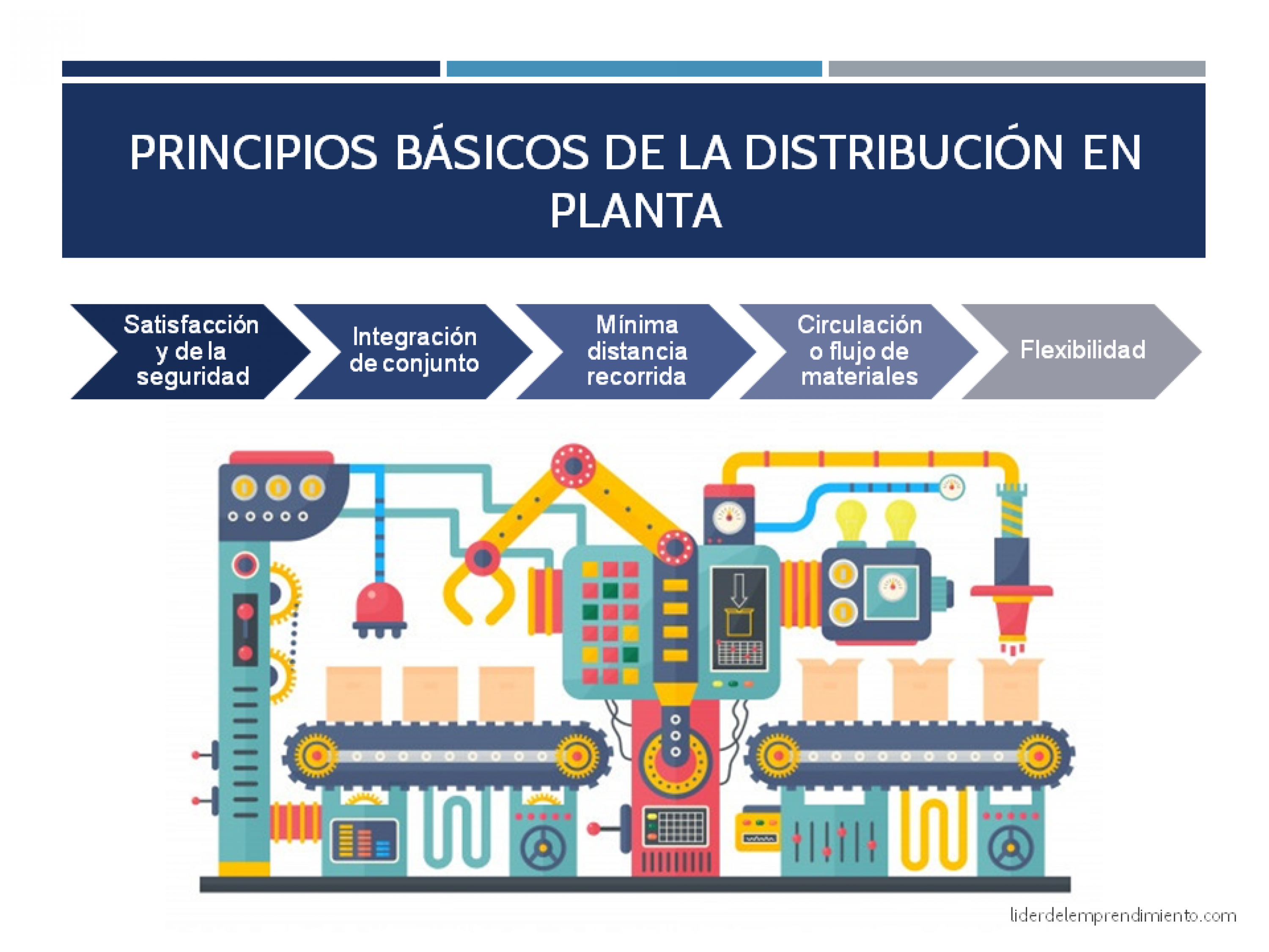 Ejemplo De Distribución De Planta Por Proceso www.liderdelemprendimiento.com