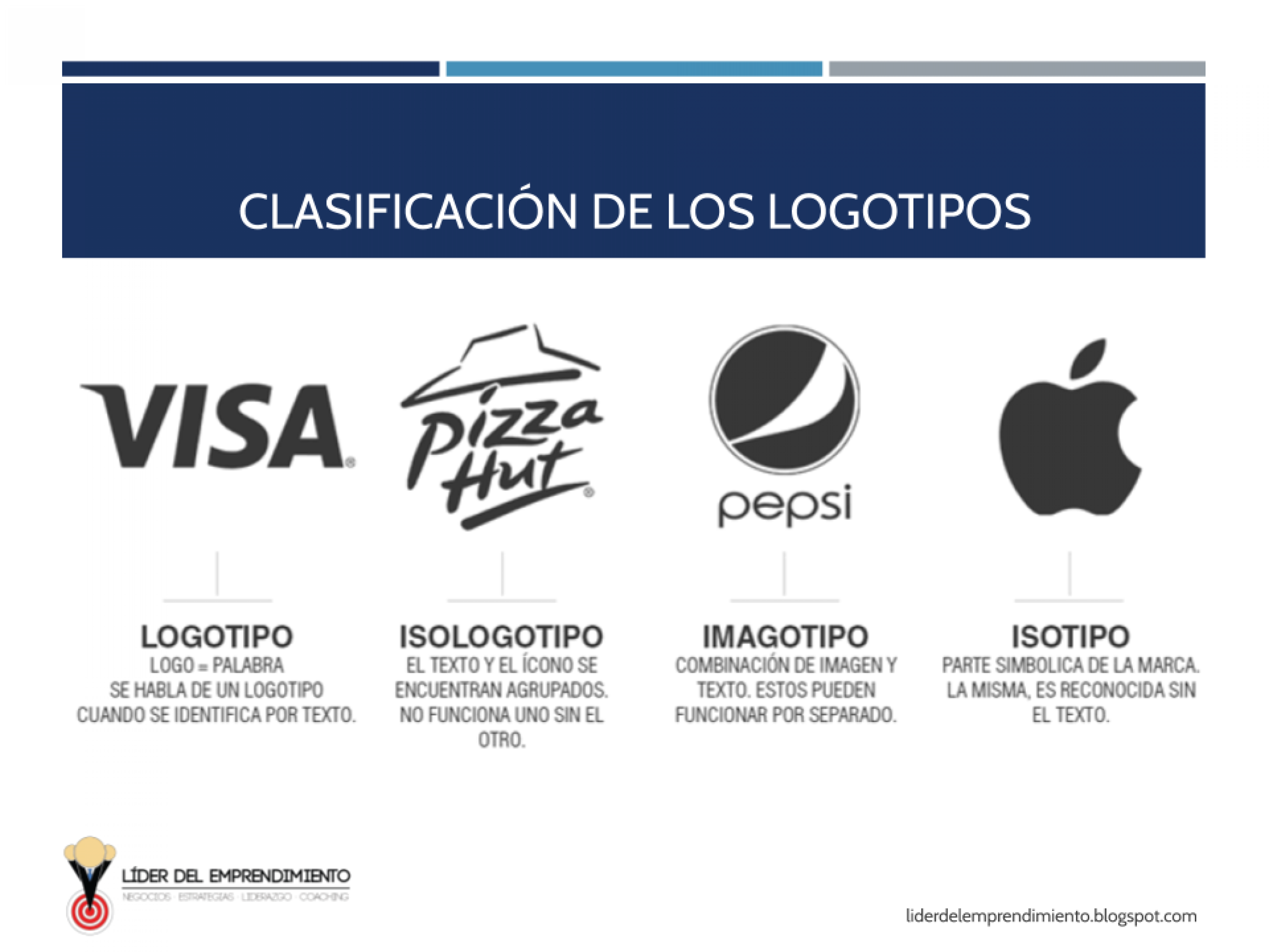 Clasificación de los logotipos