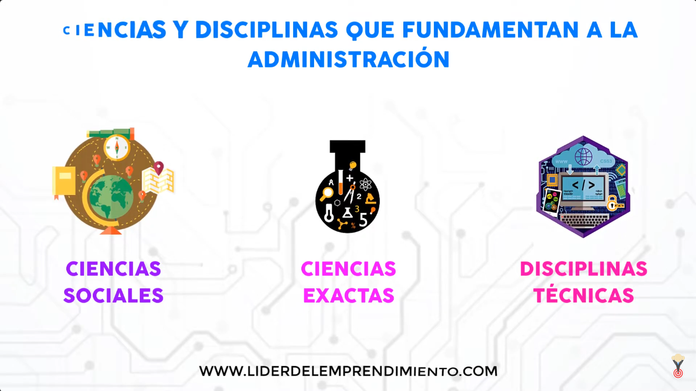 Ciencias y disciplinas que fundamentan a la administración