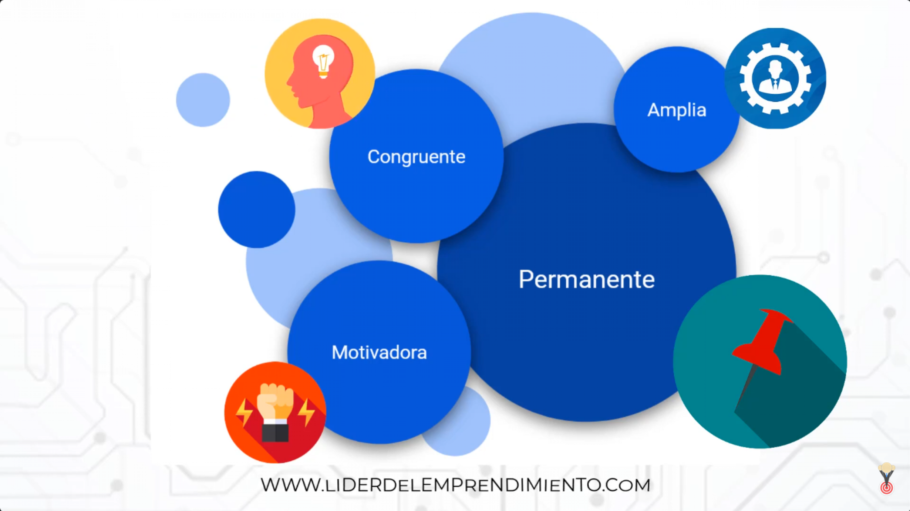Requisitos de la misión organizacional