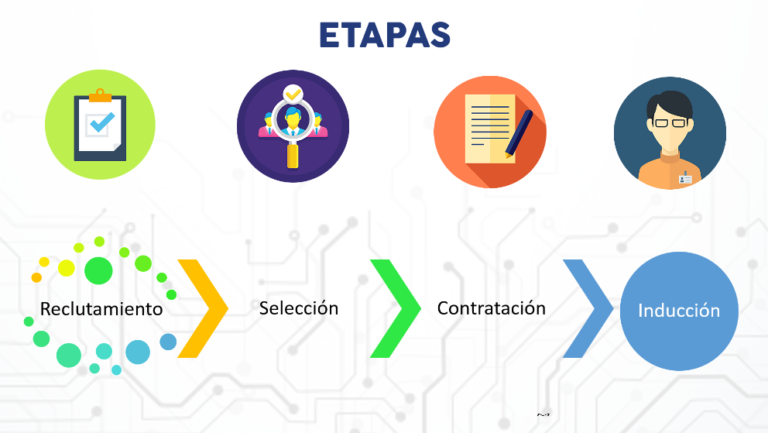 Introduccion Del Proceso De Contratacion De Personal