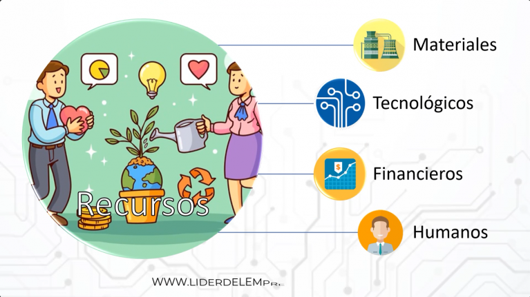Integración de una empresa | Líder del Emprendimiento
