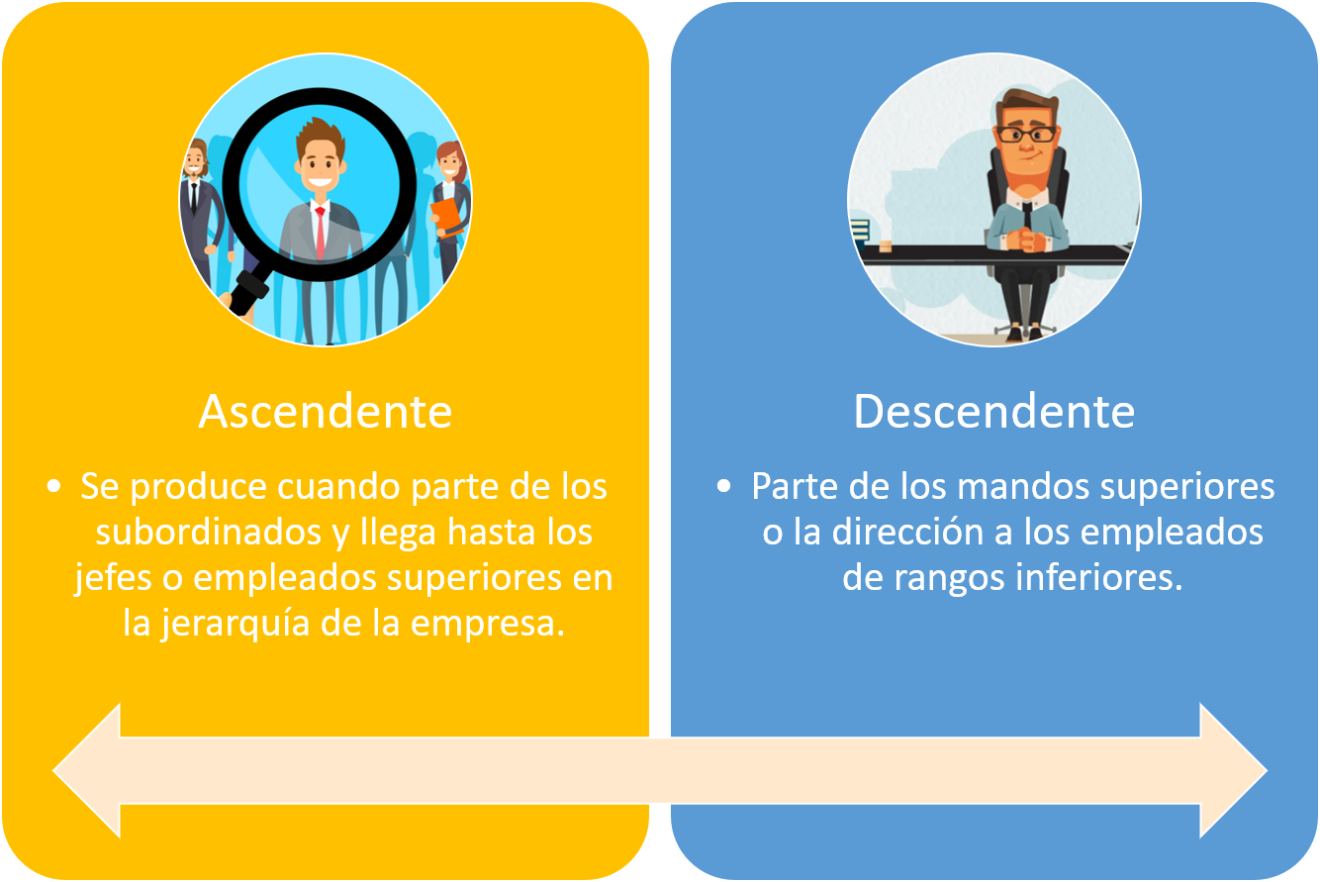 La comunicación y sus tipos | Líder del Emprendimiento
