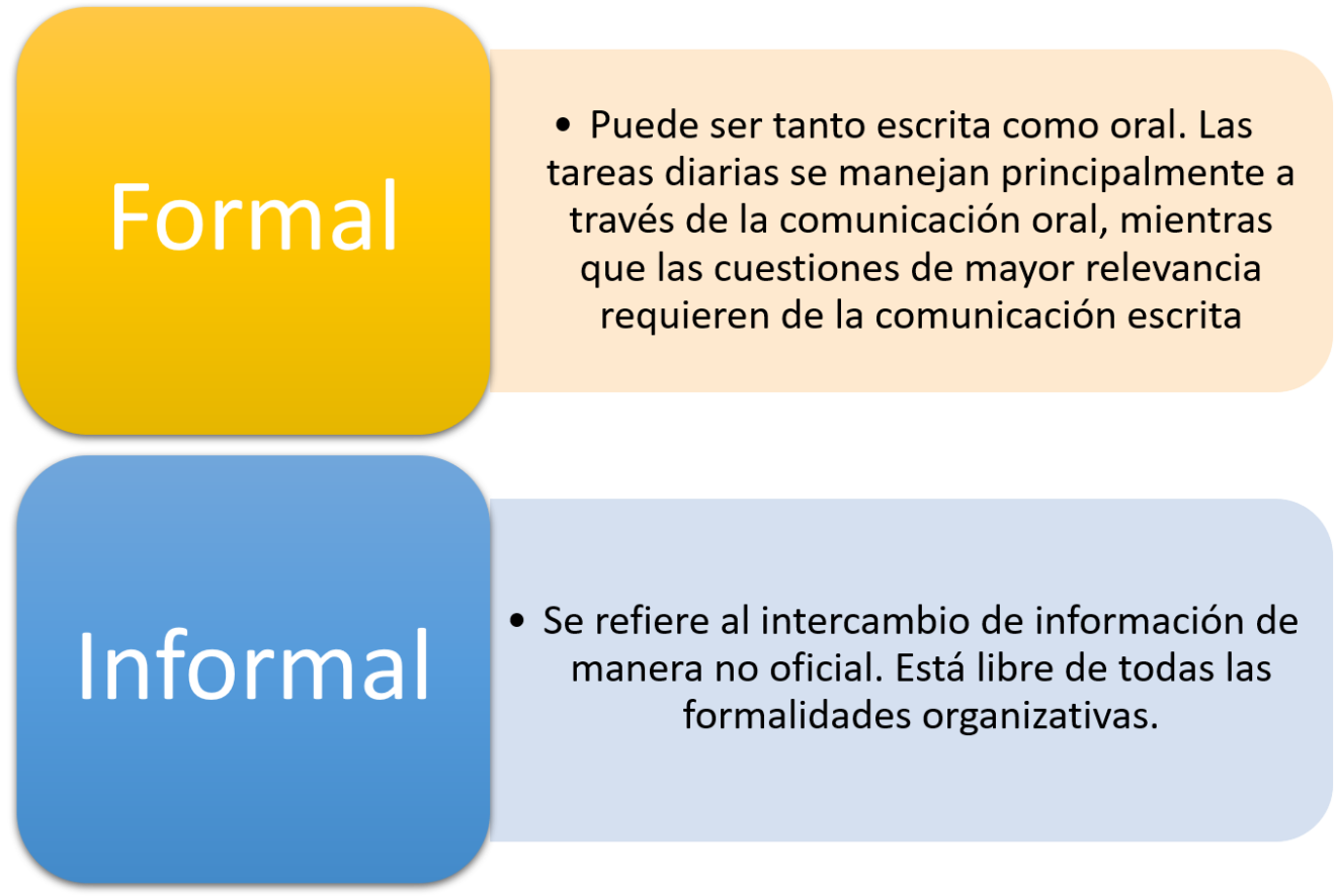 Comunicación Formal E Informal En Las Empresas – KNPR