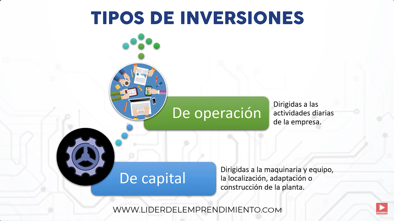 Tipos de inversiones