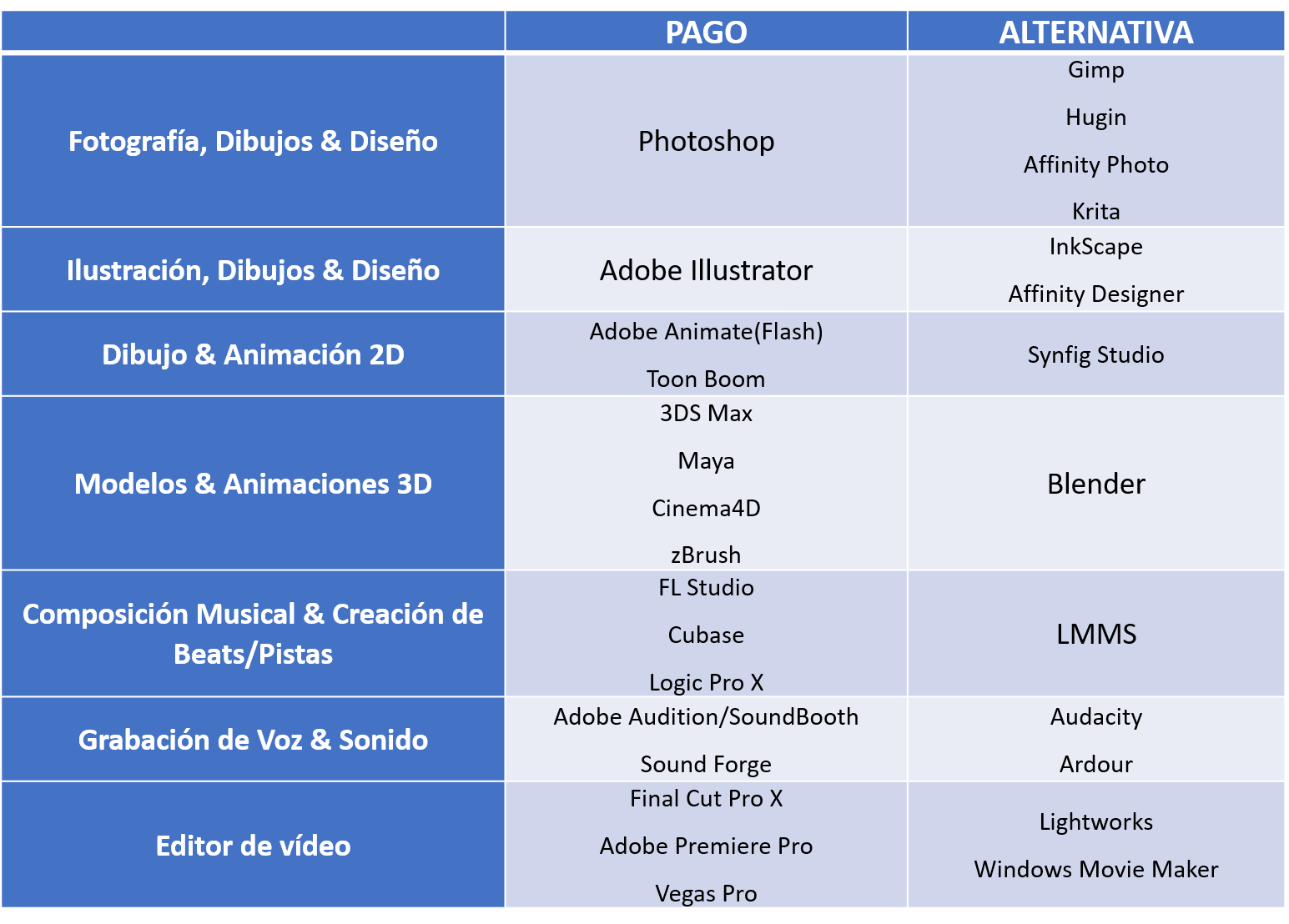 Programas empresariales y sus alternativas gratuitas