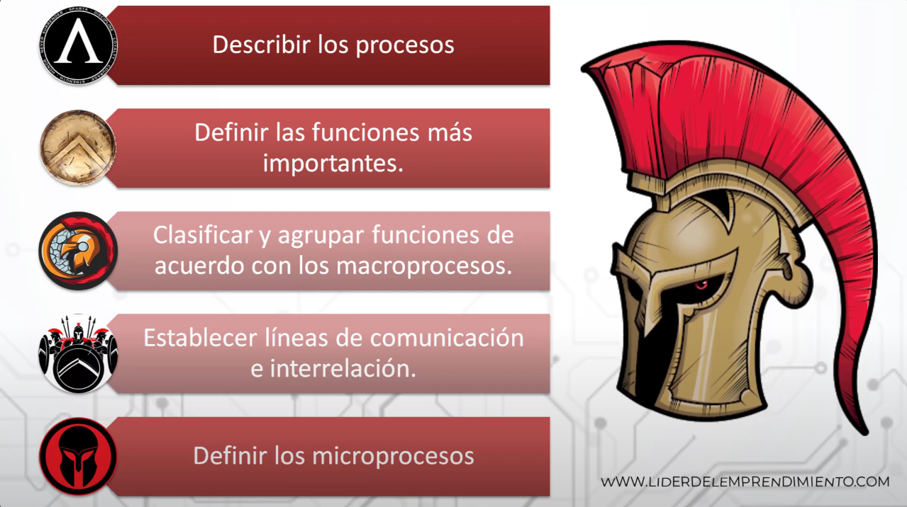 Etapas de la división del trabajo