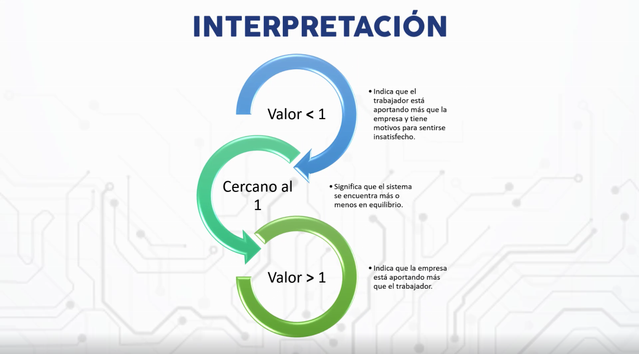 Interpretación