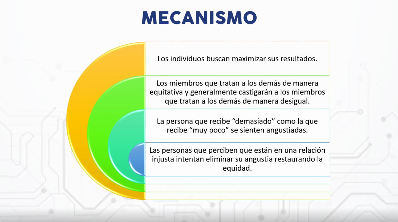 Mecanismos