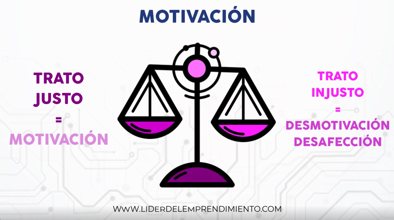 Motivación según la teoría