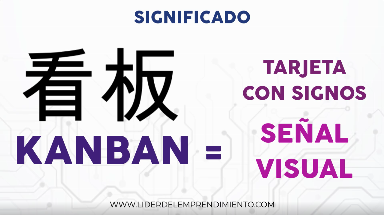 Significado Kanban