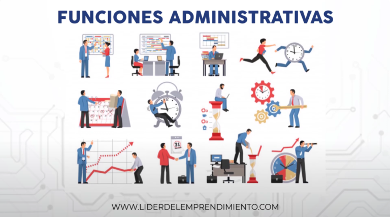 Funciones de la empresa | Líder del Emprendimiento