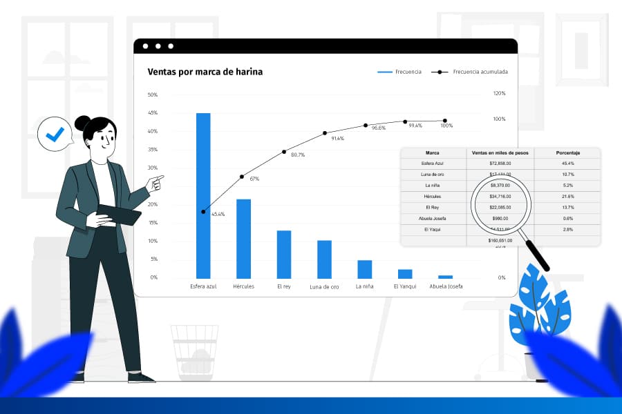 Diagrama de Pareto