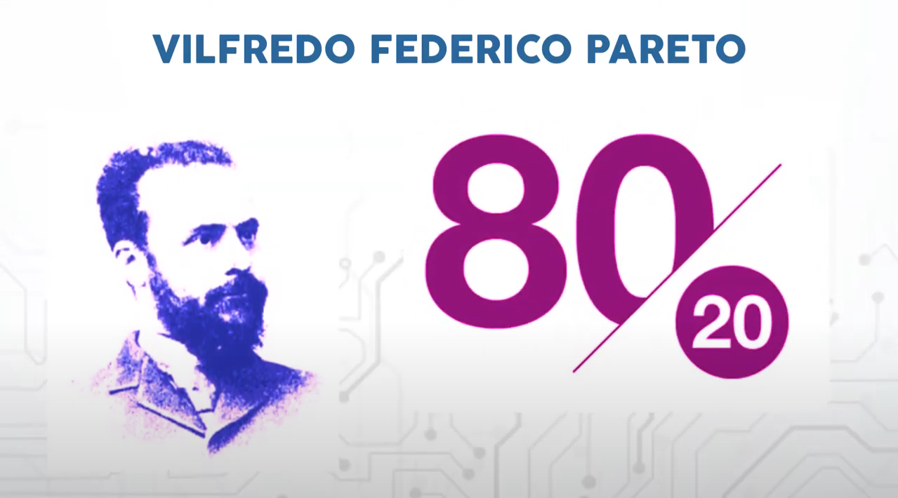 Origen del Principio de Pareto