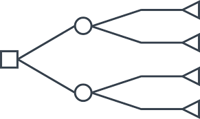 Diagrama árbol de decisión